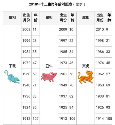 2015年屬什麼|2015年十二生肖年齡對照表